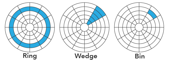 Data clock image